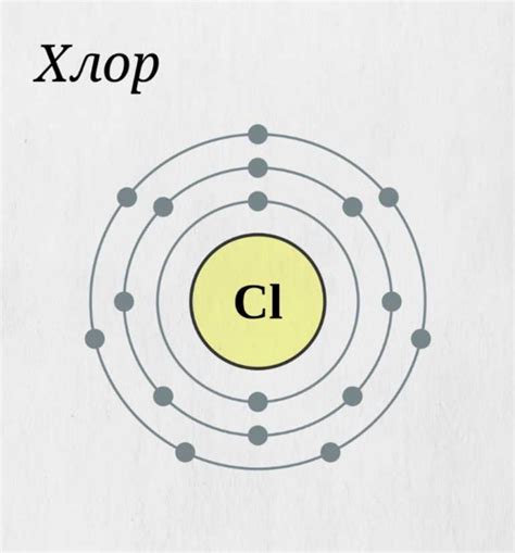 A Visual Guide to Chlorine Isotopes