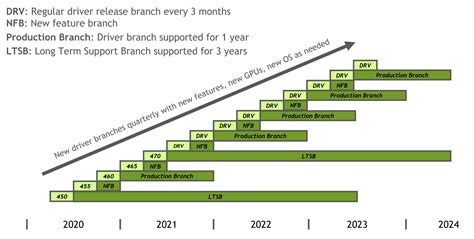 NVIDIA To Retire Its Kepler GPU Architecture 'GeForce 600 / 700 Series ...