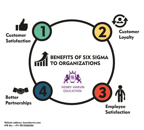 Benefits of Six Sigma to Organizations | Sigma, Lean six sigma, Green belt