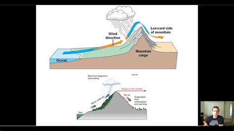 Climate Factors: Topography (Elevation & Rain Shadow) - YouTube