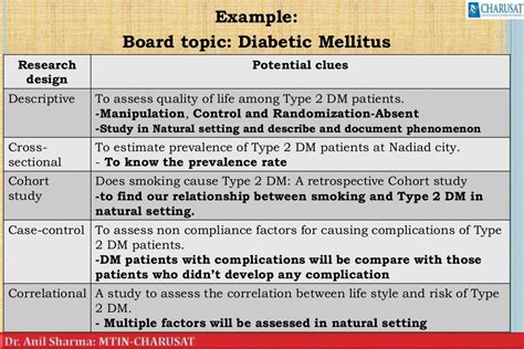 Nursing research design