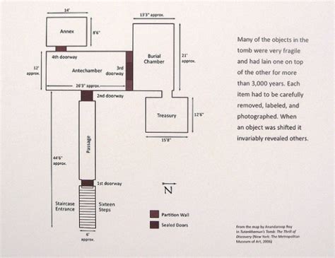 Layout of the tomb - The Tomb of Tutankhamun