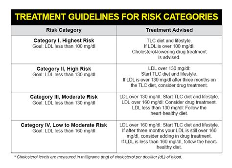 Cholesterol Charts: Explaining Your Cholesterol Levels - University Health News