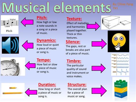 PPT - Musical elements PowerPoint Presentation, free download - ID:3154837