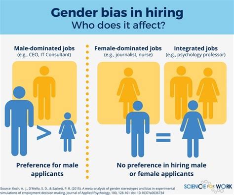 How to Reduce Gender Bias in Your Hiring Process • ScienceForWork