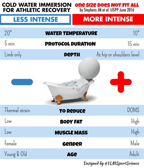 Cold Water Immersion for Athletic Recovery | Human Kinetics Blog