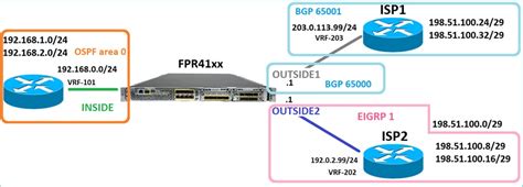 Troubleshoot Firepower Threat Defense Routing - Cisco