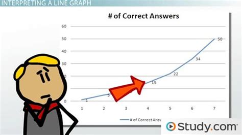 Reading and Interpreting Line Graphs - Lesson | Study.com