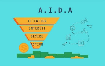 AIDA Marketing Model | Definition & Examples - Video & Lesson ...