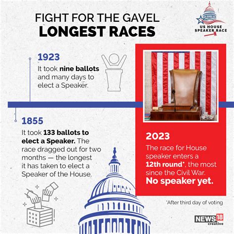 Us Speaker Election: Here Are All Possible Scenarios — With Or Without Kevin Mccarthy