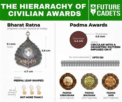 Who Is Eligible For Padma Shri Award - Picuki Program