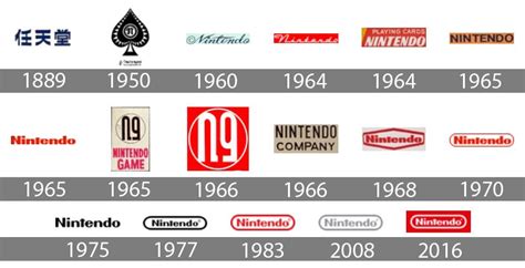 Nintendo Logo Timeline