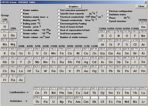 Boiling Points Of Elements - cloudshareinfo