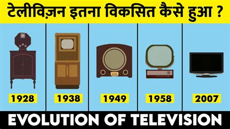 Evolution of Television 1920-2020 (History Of Tv) - YouTube