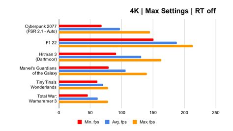 AMD Radeon RX 7900 XT review