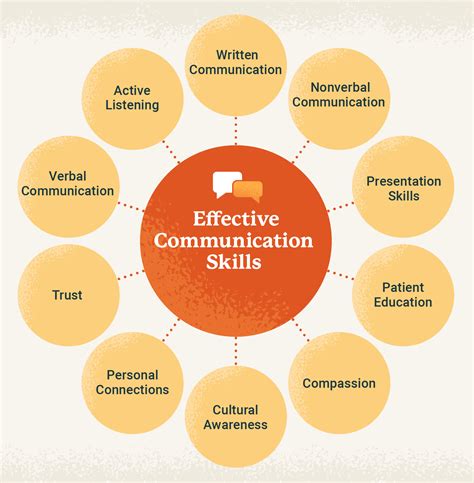 The Importance of Effective Communication in Nursing | USAHS