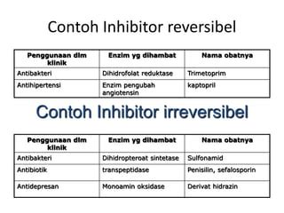 MEKANISME KERJA OBAT.ppt