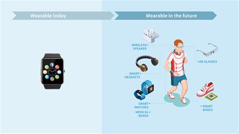 Smart Wearable Solution - Thundercomm