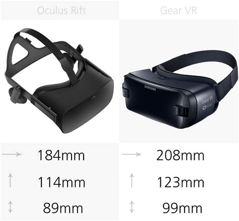 VR Headsets Size, a full guide for standalone, phone, thetered models