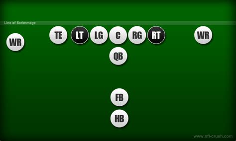 American Football Spielerpositionen: Offensive Tackle