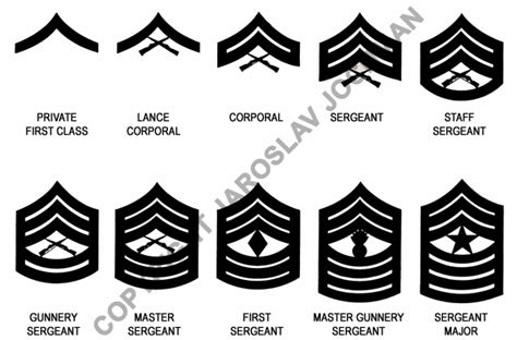 USMC Uniforms | Utility Uniform, Rank Insignia - USMC Rank Insignia