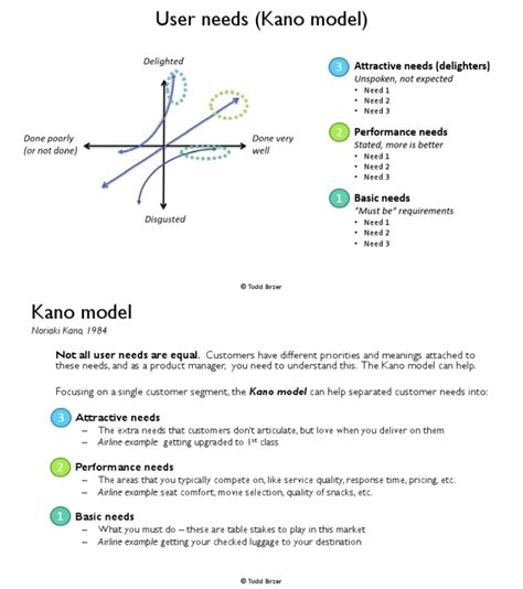 Kano Model Template | PDF