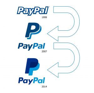 How to tell if an email is really from PayPal - Hashed Out by The SSL Store™