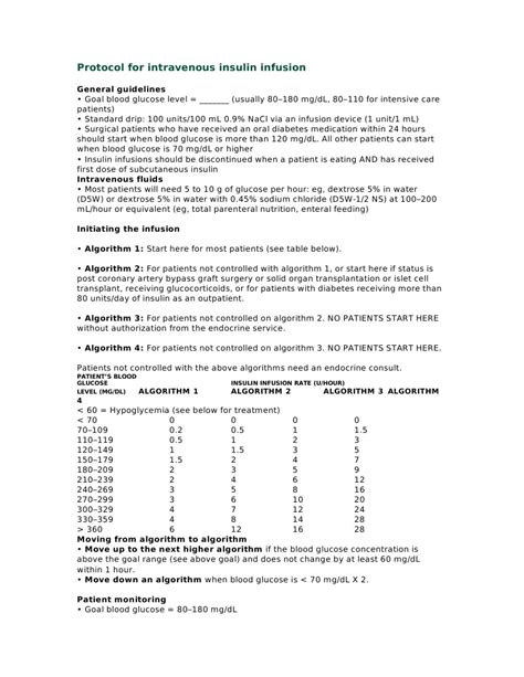 Protocol for Intensive Intravenous Insulin Infusion for ICU | Blood Sugar | Hypoglycemia