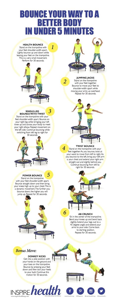 Rebounding – Bounce your way to a better body in under 5 minutes! | Inspire Health Magazine