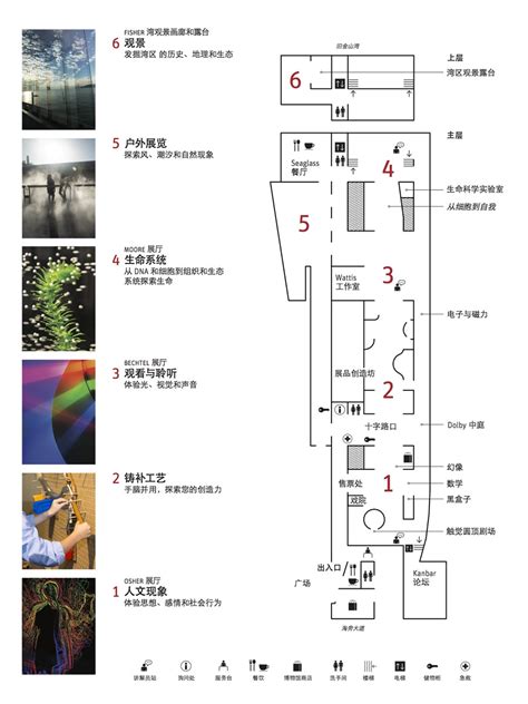 博物馆地图 | Exploratorium