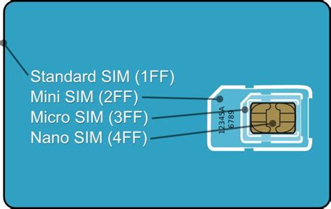 SIM card format and size comparison | Comparison tables - SocialCompare