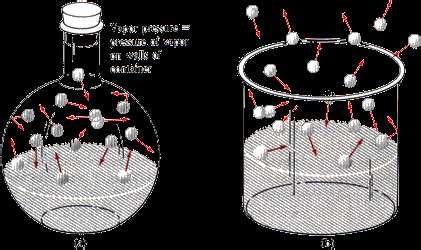 The Science Behind Evaporation: Understanding the Chemistry