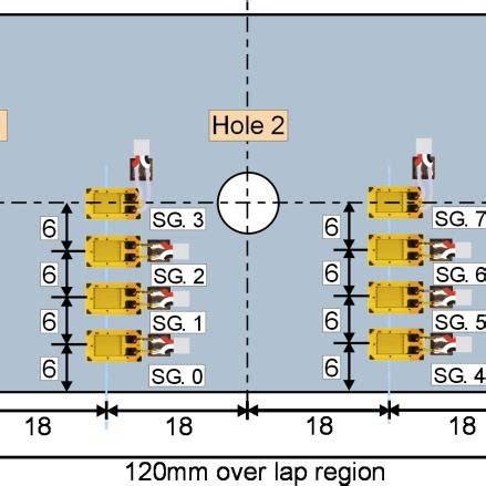 Load distribution measurement | Download Scientific Diagram