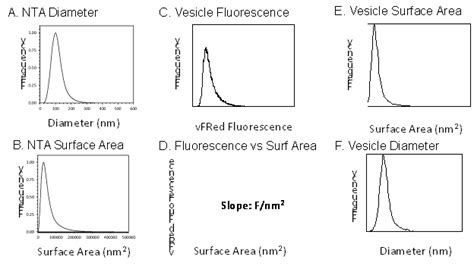 Vesicle Flow Cytometry with the CytoFLEX