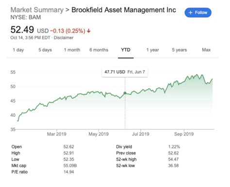 Three Stocks To Watch Ahead Of Earnings Season | SafeHaven.com