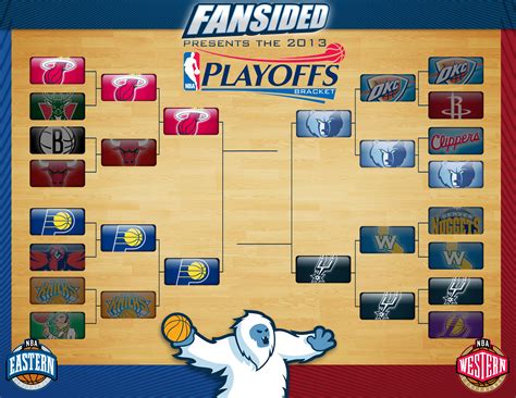 NBA Playoffs Bracket 2013: Eastern and Western Conference Finals Set