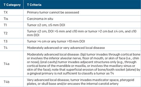 Ajcc Head And Neck Cancer Staging 2017 - CancerWalls