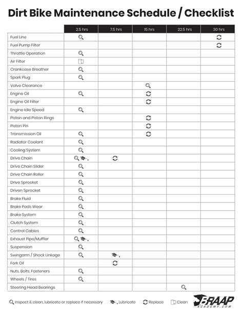 Motorcycle Maintenance Checklist Template | Reviewmotors.co