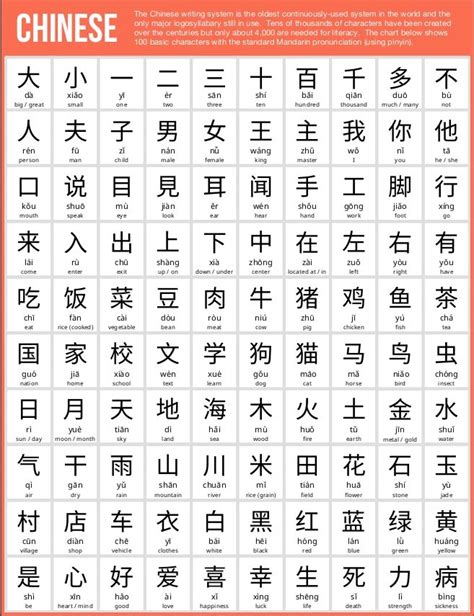 show me a table of all the words in Chinese - Google Search | Chinese ...