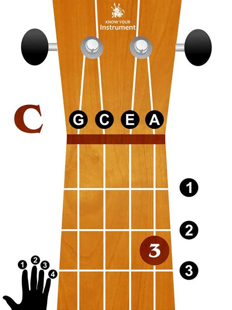 C-major-ukulele-chord-800 - Know Your Instrument