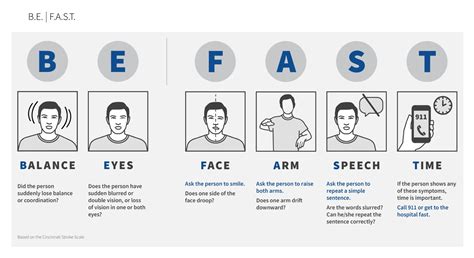 Stroke and Related Disorders | Brain Institute | OHSU