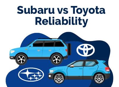 Subaru vs. Toyota Guide: Which One Is More Reliable? | Find The Best Car Price