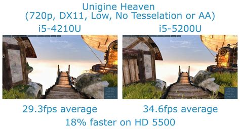 Intel HD 5500 vs HD 4400 - Unigine Heaven Benchmark - YouTube