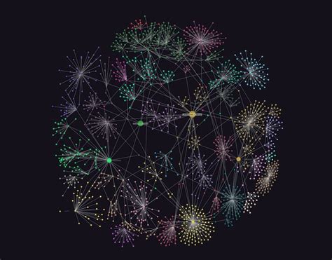 Python graph visualization using Jupyter & ReGraph - Cambridge Intelligence