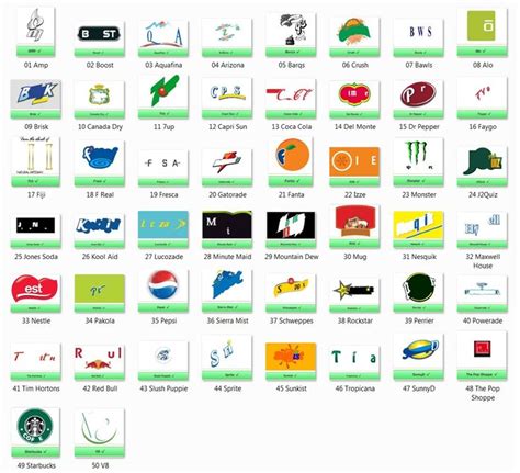 DRINKS | Logo quiz, Logo quiz answers, Kids yogurt