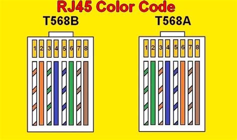 Rj45 Wiring Color Code