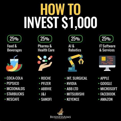 Learn How To Invest And Grow Your Money With CopyTrading! | Finance investing, Money management ...