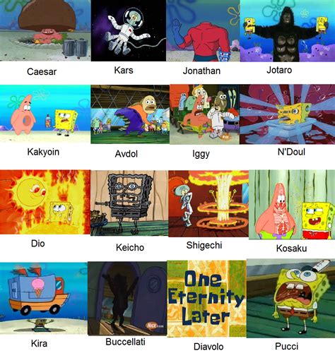 JoJo Character Deaths | SpongeBob Comparison Charts | Jojo bizzare ...