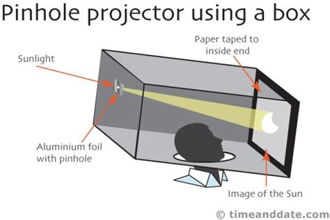 Horace Rowe Gossip: How To Watch Solar Eclipse With Pinhole