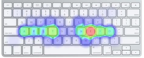 QWERTY, Dvorak, Colemak: Which Keyboard Layout is the King?